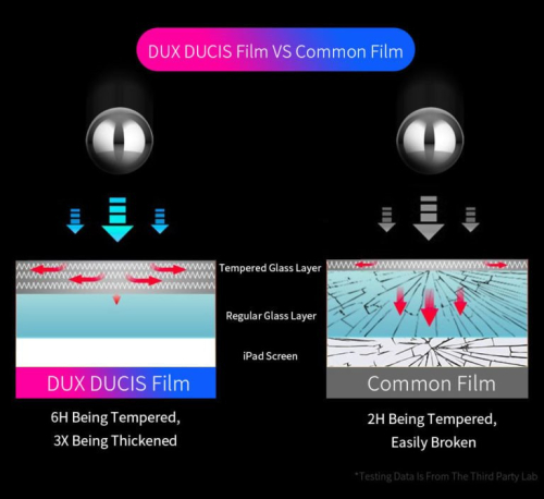 PELICULA DE VIDRO DUX DUCIS IPAD 9.7'' (2017/2018)